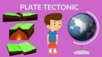Teaching Evolving Plate Tectonic Theories at Leaving Certificate Geography (PP)